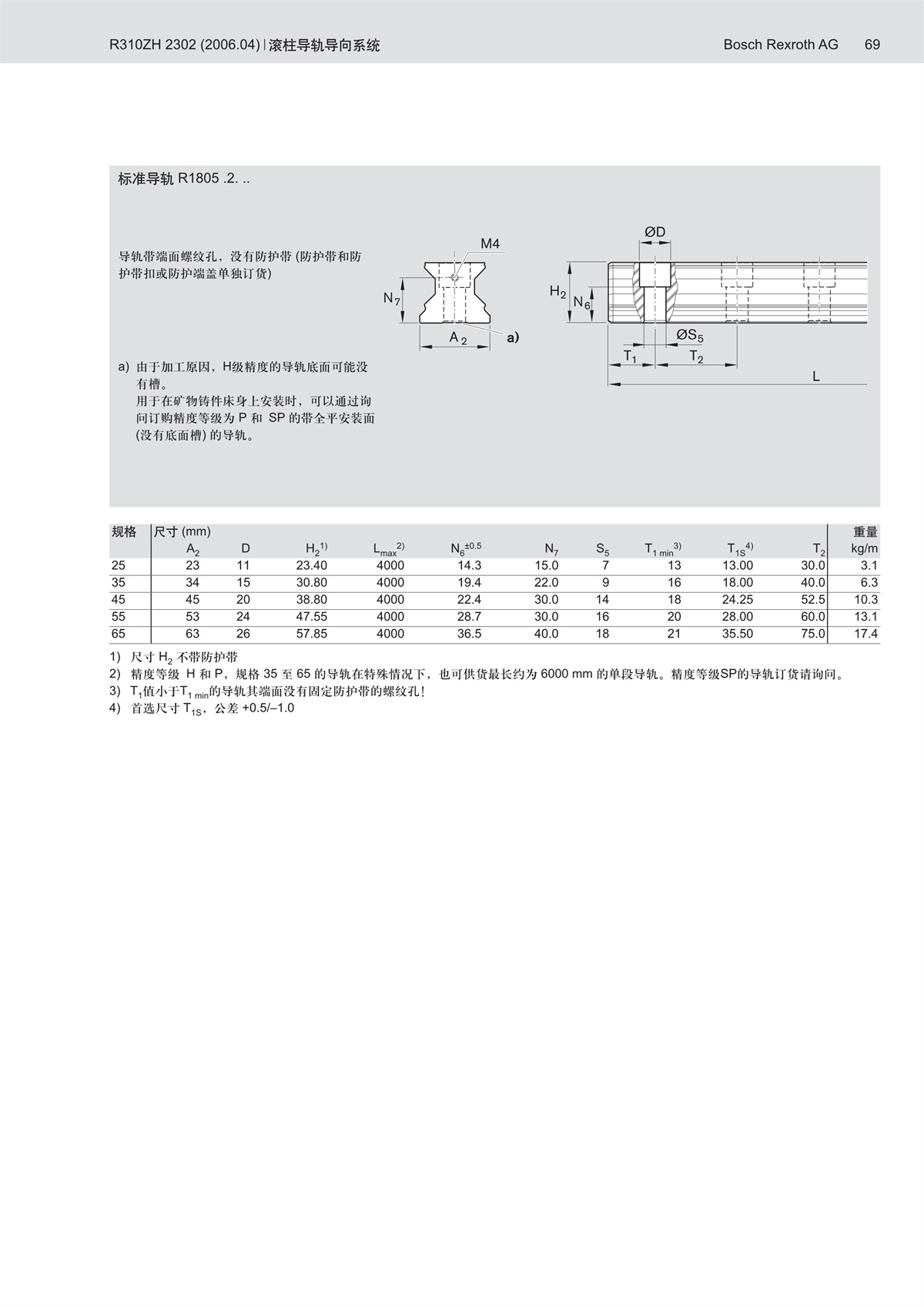 101714401339_0滾柱樣本_69